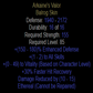 Arkaine's Valor Ethereal +2 All Skills