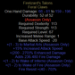 Firelizard's Talons +1-3 MA +1-2 WoI +1-2 WoF