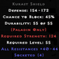 Kurast Shield 4 Sockets 40-44 All Res