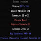Sacred Rondache Ethereal 4 Sockets 40-44 All Res