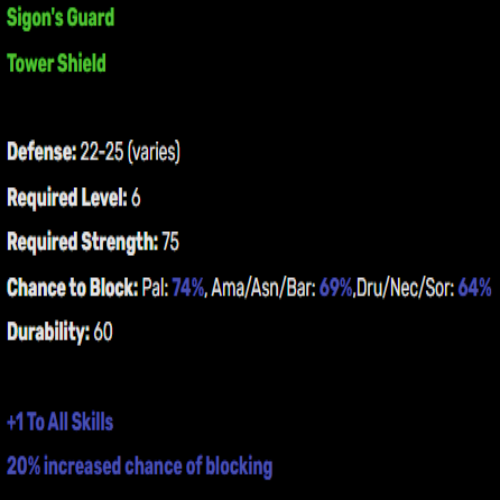 Sigon's Guard (Shield) Description